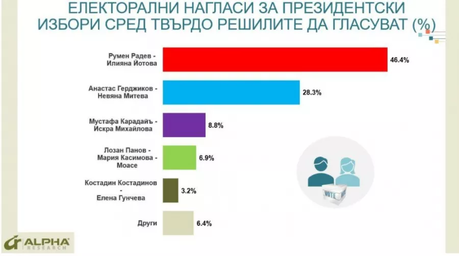 избори