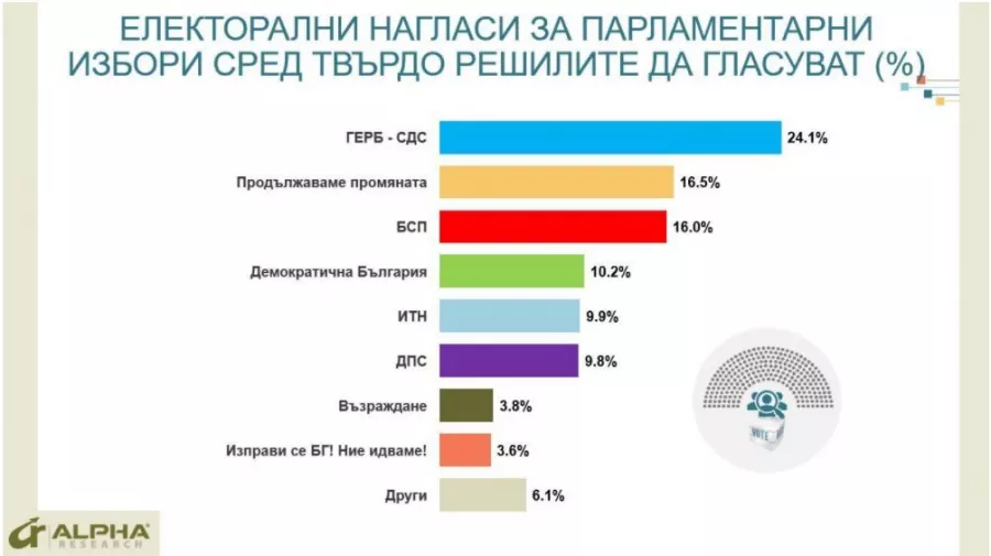 избори