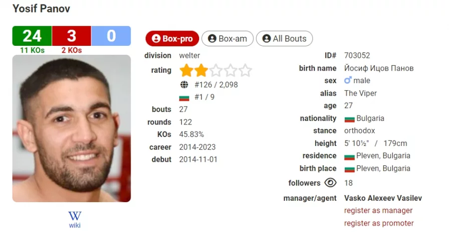 Според най-големия боксов архив - BoxRec, Панов е извън топ 100 в категорията си