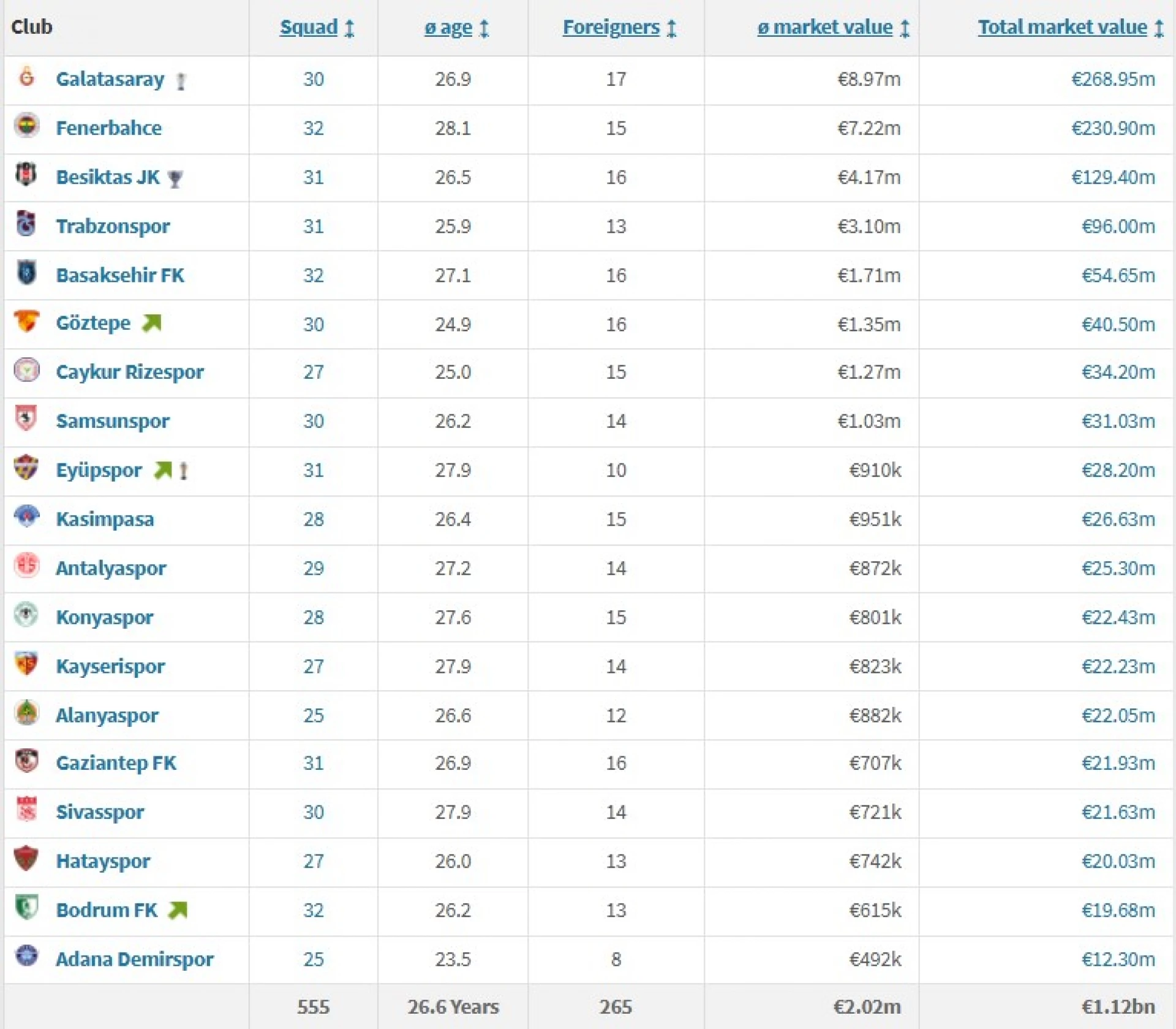 Transfermarkt