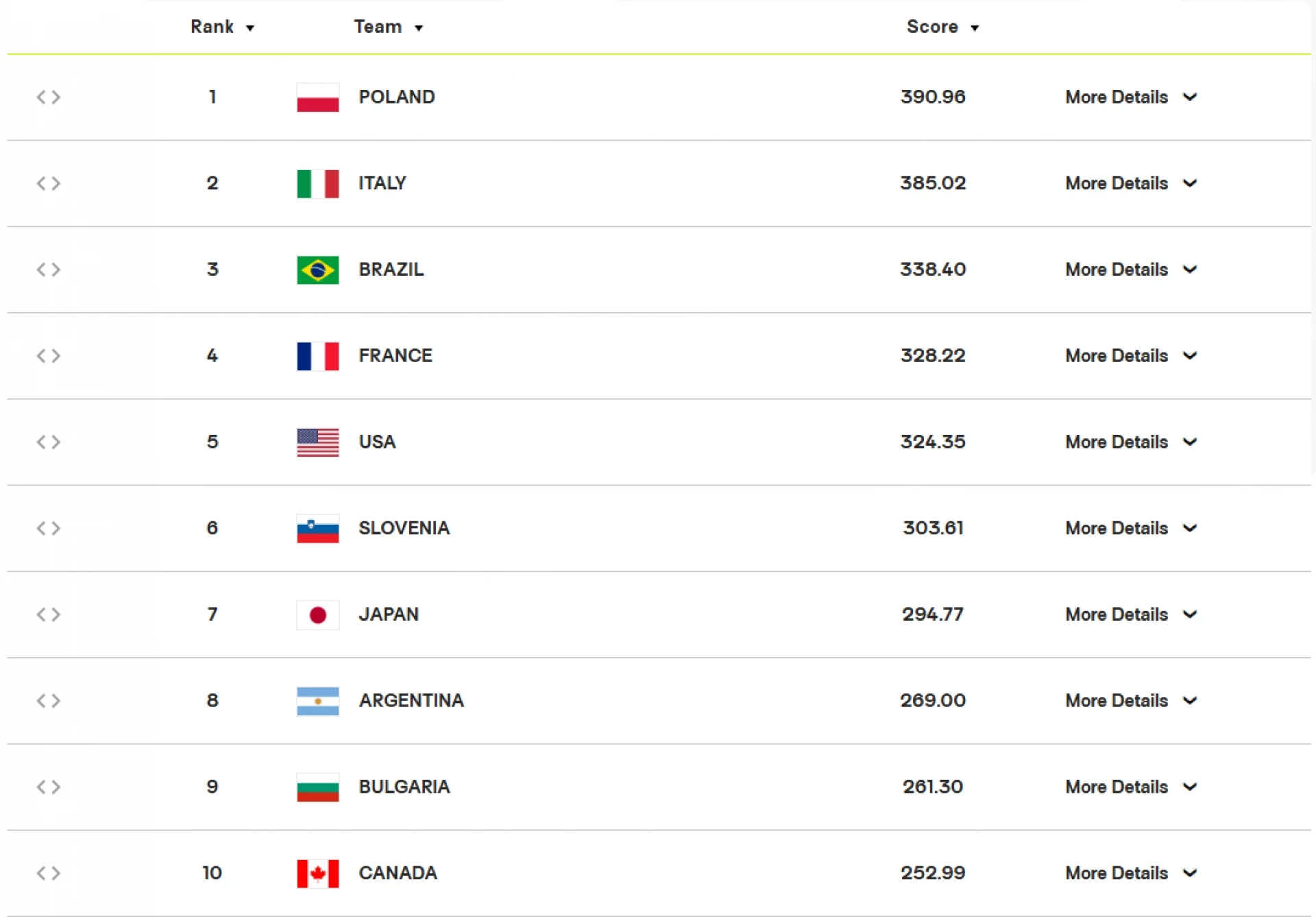 Ранглиста на FIVB мъже
