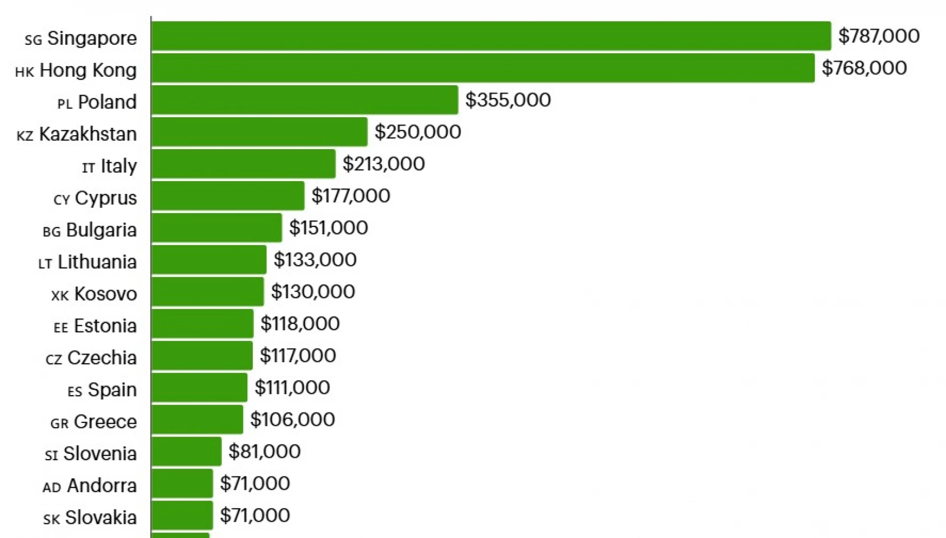 Форбс олимпийски премии